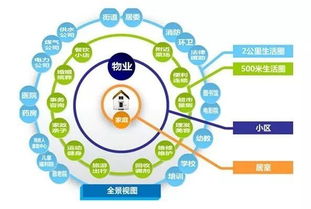 2019,物業(yè)管理關(guān)鍵詞