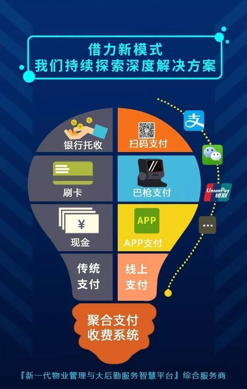 2017深圳首屆國際物業(yè)管理產(chǎn)業(yè)博覽會最新劇透,四格互聯(lián)有大招