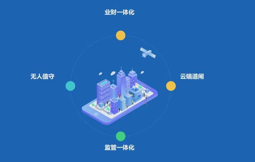 易物聯(lián)智慧停車 收費(fèi)停車一體化,全方位管控