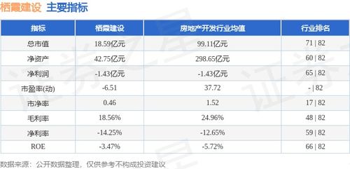 本周棲霞建設(shè)股價(jià)上漲0.57%，主力資金凈流入243.25萬元，物業(yè)管理板塊表現(xiàn)穩(wěn)健