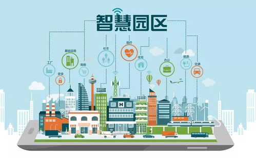 智慧賦能 構(gòu)建高效、協(xié)同、可持續(xù)的智慧園區(qū)物業(yè)管理系統(tǒng)