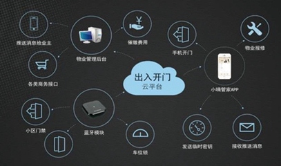 智慧地產(chǎn)與智慧社區(qū) 雙翼齊飛，重塑未來居住體驗(yàn)